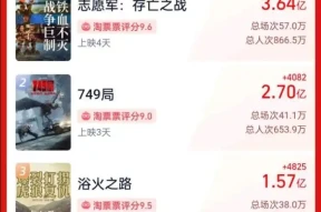 749局票房-国庆档新片总票房破10亿！你贡献了多少？