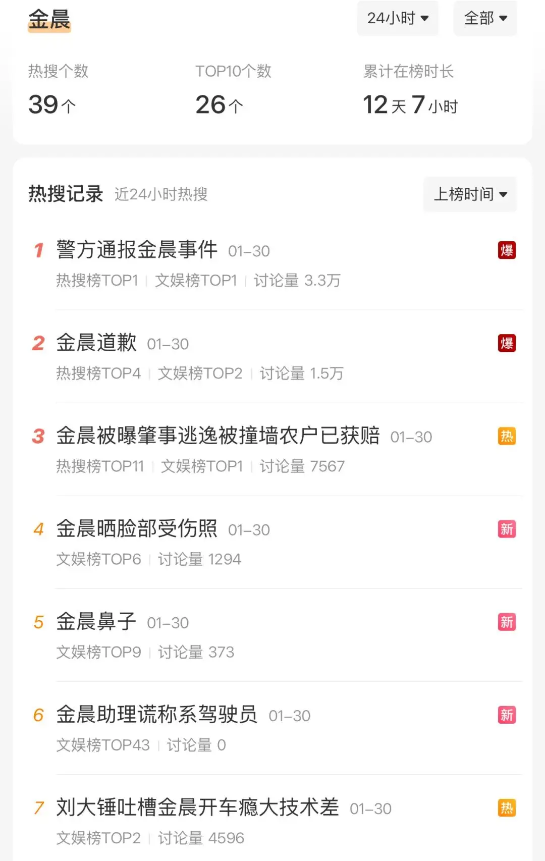 沉默不是金，一次车祸如何让金晨人设崩塌又反转？  第3张