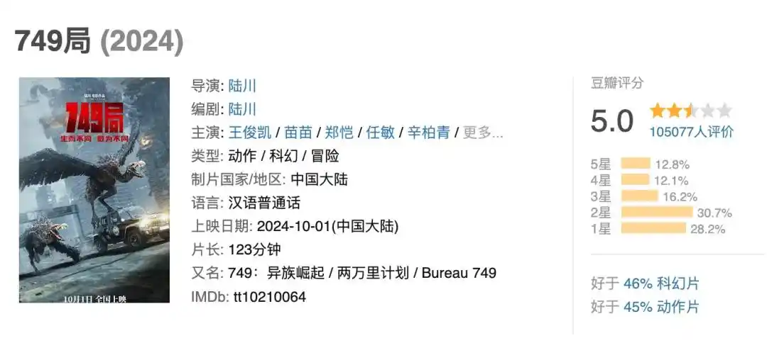749局票房-国庆档新片总票房破10亿！你贡献了多少？  第2张