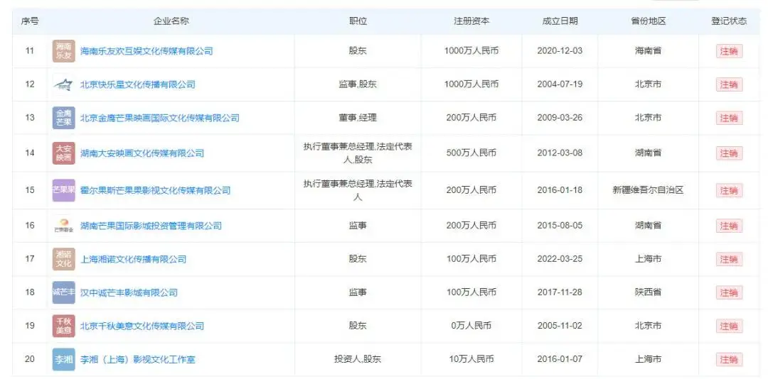 李湘账号禁言风波升级，知情人曝涉税务问题多家公司注销  第15张