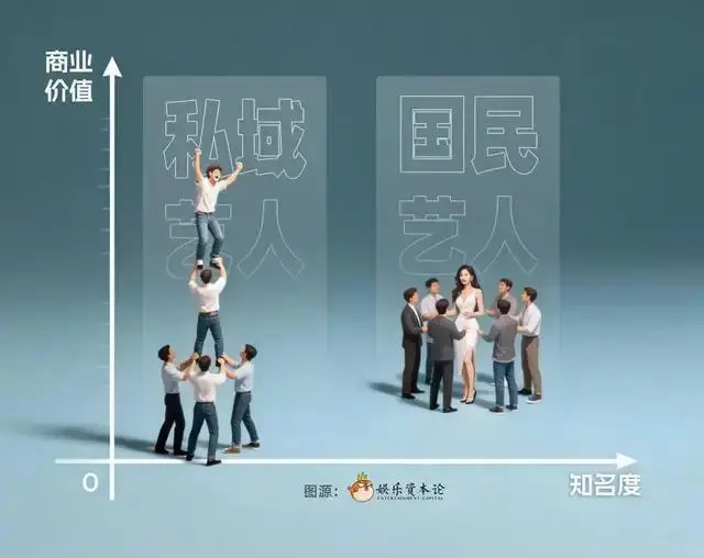 2026明星私域消费力排名揭晓，张凌赫拉垮了吗？  第13张