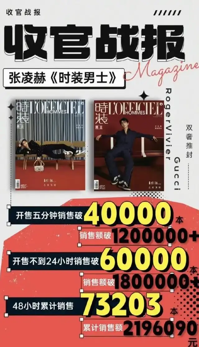 2026明星私域消费力排名揭晓，张凌赫拉垮了吗？  第5张